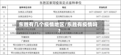 东胜有几个疫情地区/东胜有疫情吗?