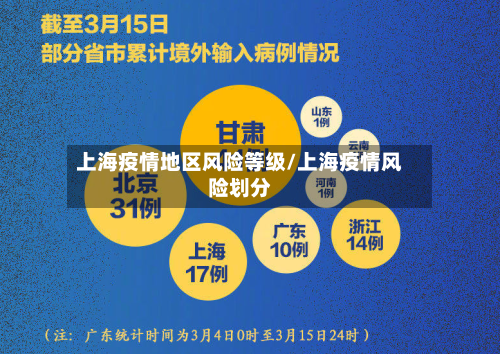 上海疫情地区风险等级/上海疫情风险划分