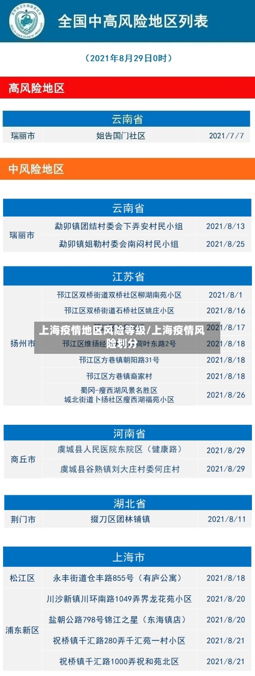 上海疫情地区风险等级/上海疫情风险划分-第3张图片