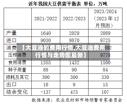 【大豆油的费用行情,大豆油费用行情与走势图最新】-第2张图片