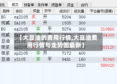 【大豆油的费用行情,大豆油费用行情与走势图最新】