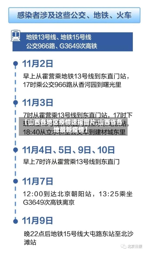 【山西各地区疫情速报图片,山西省各地最新疫情】