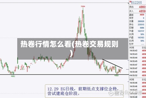 热卷行情怎么看(热卷交易规则)