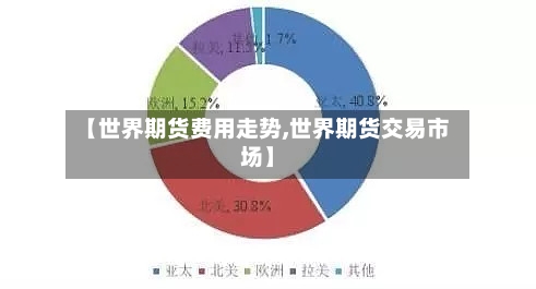 【世界期货费用走势,世界期货交易市场】