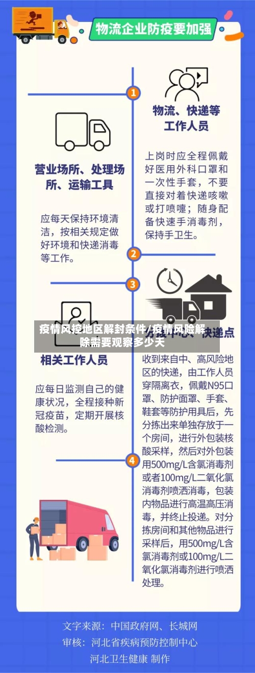 疫情风控地区解封条件/疫情风险解除需要观察多少天-第2张图片