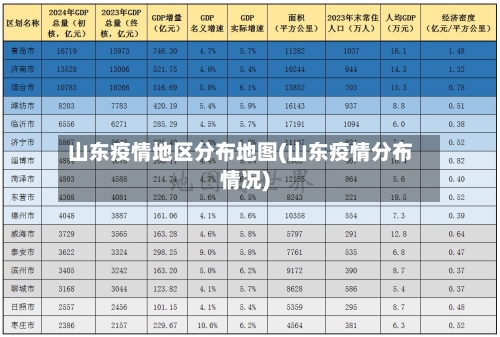 山东疫情地区分布地图(山东疫情分布情况)-第2张图片