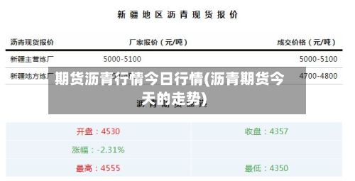 期货沥青行情今日行情(沥青期货今天的走势)