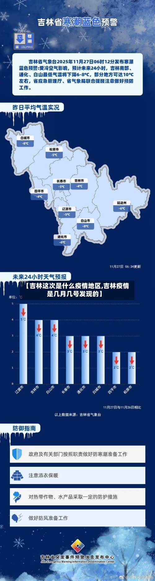 【吉林这次是什么疫情地区,吉林疫情是几月几号发现的】
