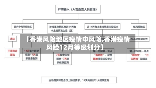 【香港风险地区疫情中风险,香港疫情风险12月等级划分】