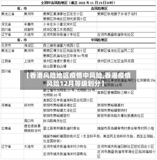 【香港风险地区疫情中风险,香港疫情风险12月等级划分】-第2张图片