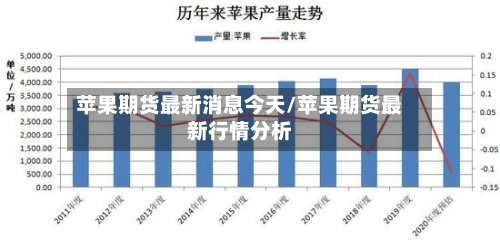 苹果期货最新消息今天/苹果期货最新行情分析