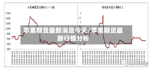 苹果期货最新消息今天/苹果期货最新行情分析-第3张图片