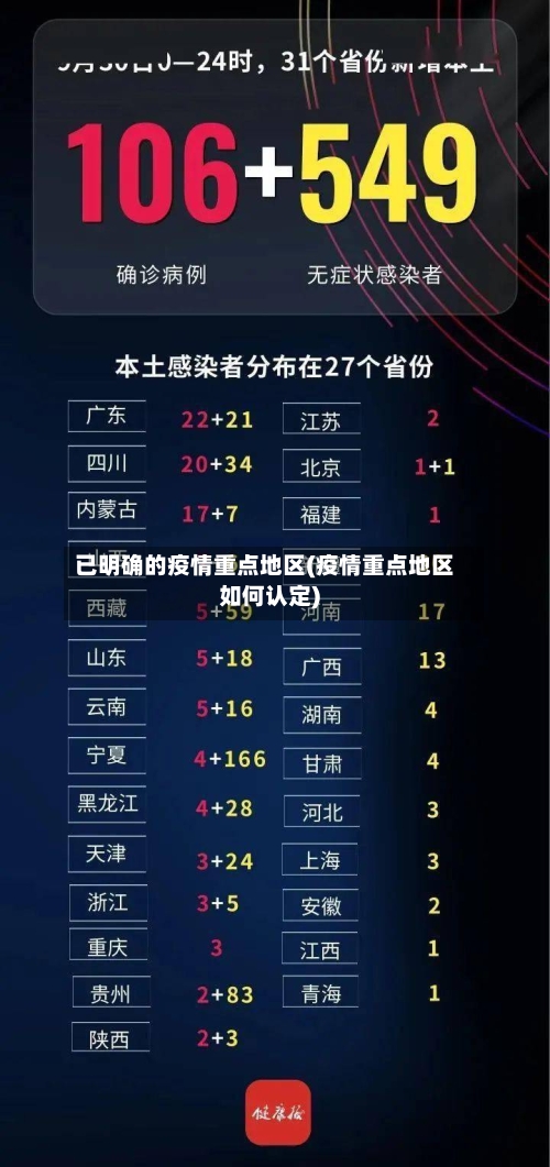 已明确的疫情重点地区(疫情重点地区如何认定)-第2张图片