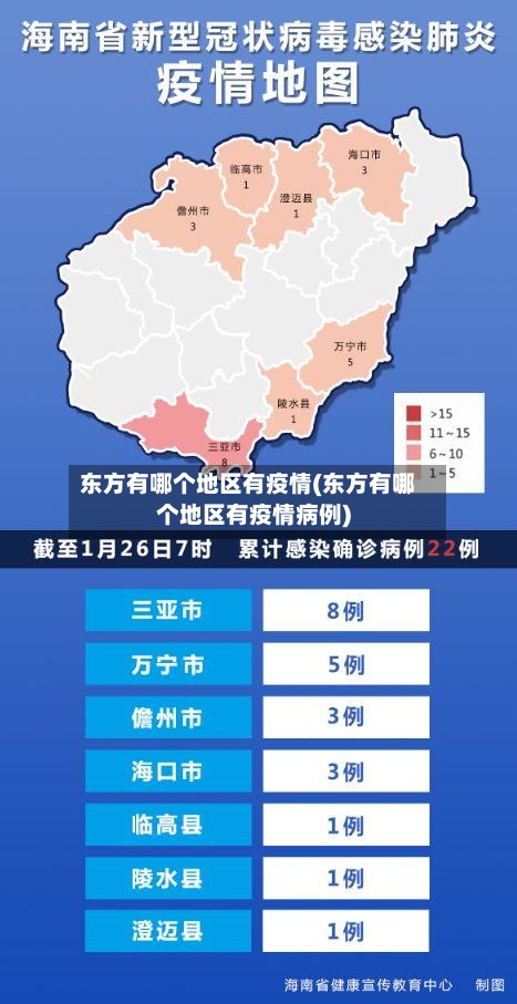 东方有哪个地区有疫情(东方有哪个地区有疫情病例)-第2张图片