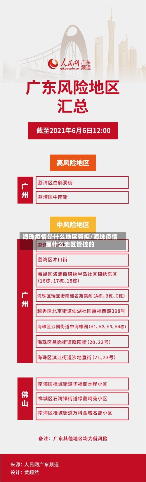 海珠疫情是什么地区管控/海珠疫情是什么地区管控的-第2张图片