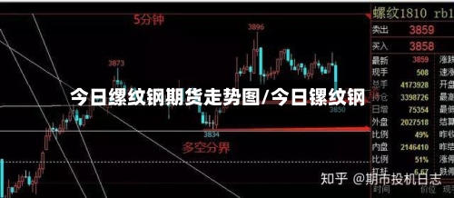 今日缧纹钢期货走势图/今日镙纹钢-第2张图片