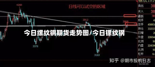 今日缧纹钢期货走势图/今日镙纹钢