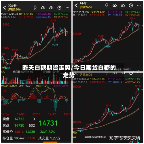 昨天白糖期货走势/今日期货白糖的走势