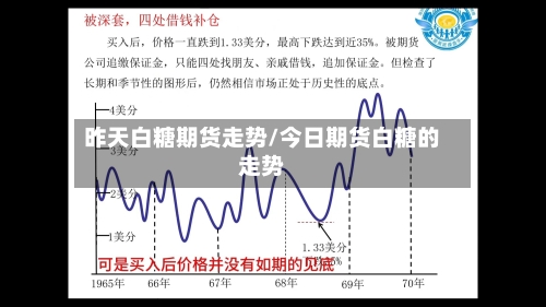 昨天白糖期货走势/今日期货白糖的走势-第2张图片