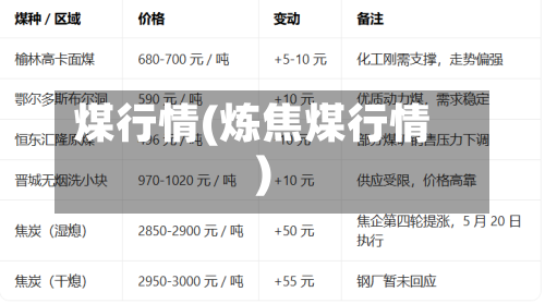 煤行情(炼焦煤行情)