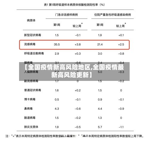 【全国疫情新高风险地区,全国疫情最新高风险更新】-第2张图片