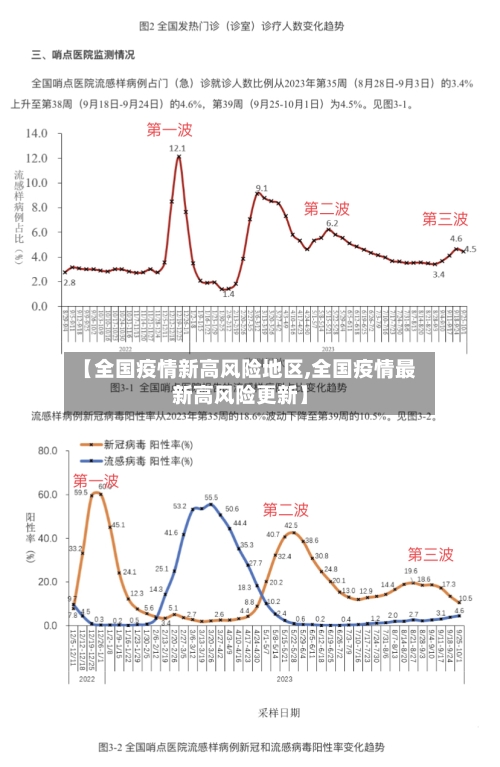 【全国疫情新高风险地区,全国疫情最新高风险更新】-第3张图片