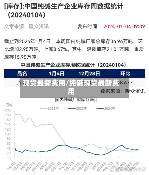 现货最新费用/纯碱现货最新费用