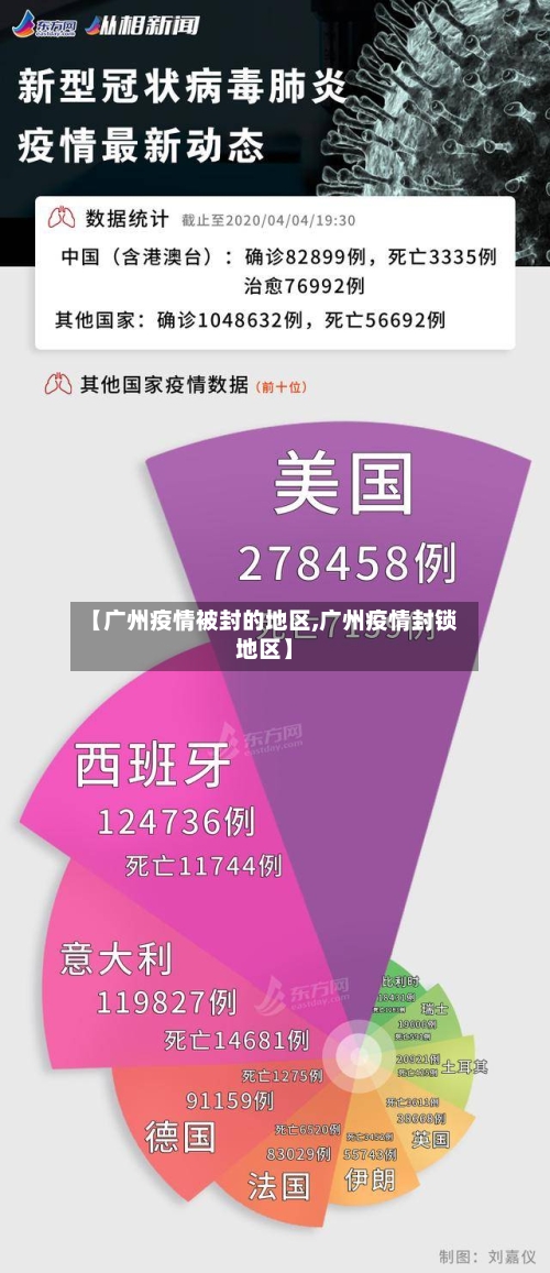 【广州疫情被封的地区,广州疫情封锁地区】