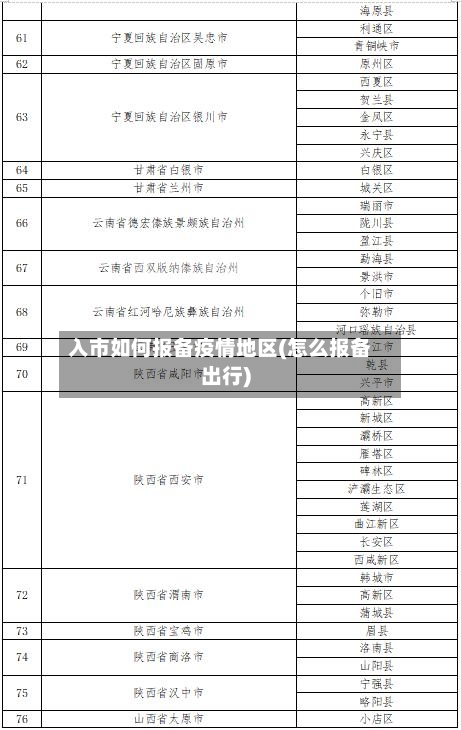 入市如何报备疫情地区(怎么报备出行)-第2张图片