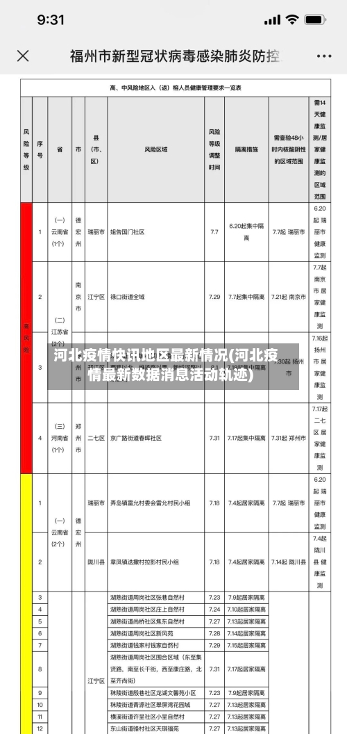 河北疫情快讯地区最新情况(河北疫情最新数据消息活动轨迹)-第2张图片