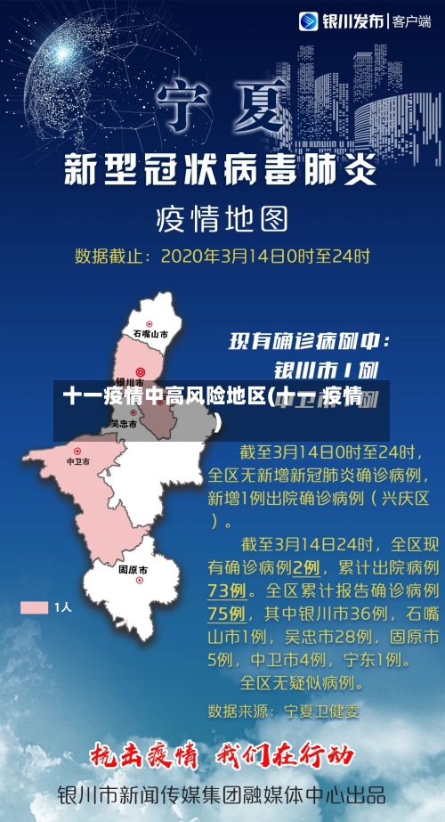 十一疫情中高风险地区(十一 疫情)-第3张图片