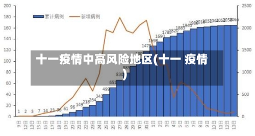 十一疫情中高风险地区(十一 疫情)