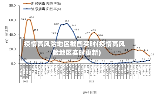 疫情高风险地区截图实时(疫情高风险地区实时更新)