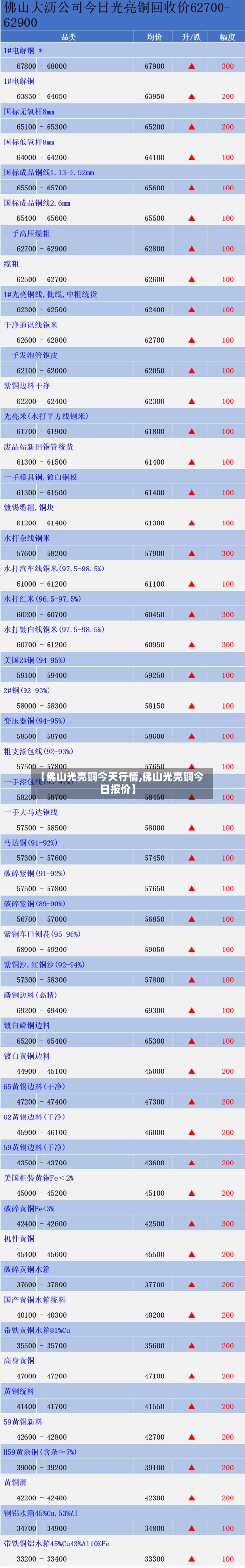 【佛山光亮铜今天行情,佛山光亮铜今日报价】