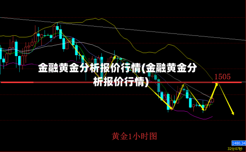 金融黄金分析报价行情(金融黄金分析报价行情)-第2张图片