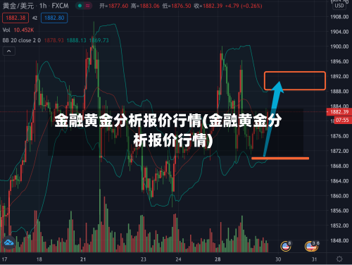 金融黄金分析报价行情(金融黄金分析报价行情)-第3张图片