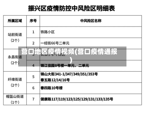 营口地区疫情视频(营口疫情通报)