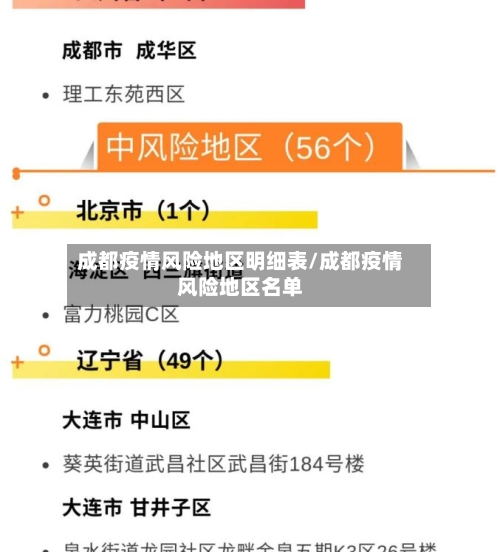 成都疫情风险地区明细表/成都疫情风险地区名单
