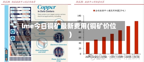 lme今日铜矿最新费用(铜矿价位)-第2张图片