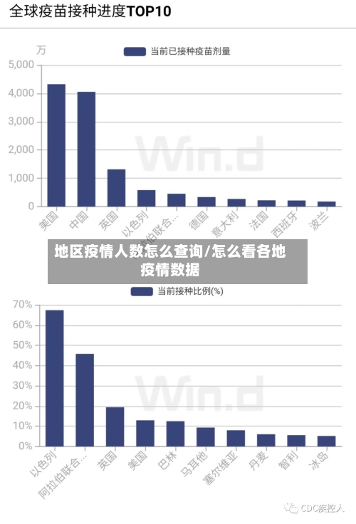 地区疫情人数怎么查询/怎么看各地疫情数据