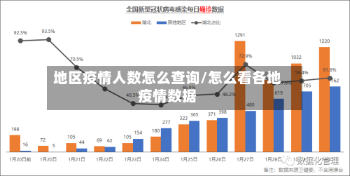地区疫情人数怎么查询/怎么看各地疫情数据-第3张图片