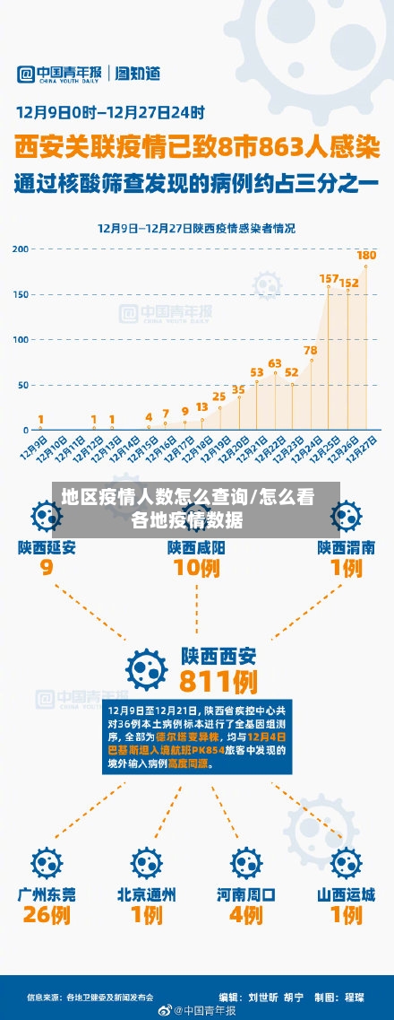 地区疫情人数怎么查询/怎么看各地疫情数据-第2张图片