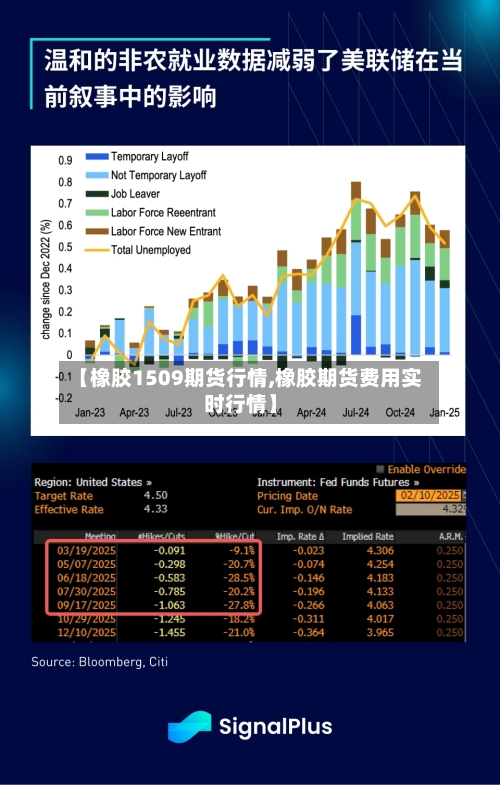 【橡胶1509期货行情,橡胶期货费用实时行情】-第2张图片