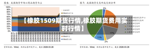 【橡胶1509期货行情,橡胶期货费用实时行情】