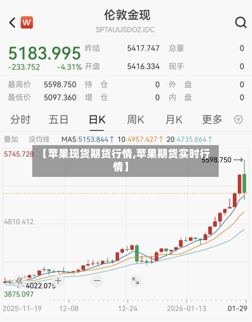 【苹果现货期货行情,苹果期货实时行情】