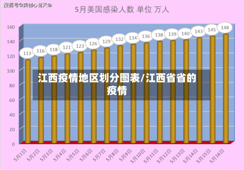 江西疫情地区划分图表/江西省省的疫情