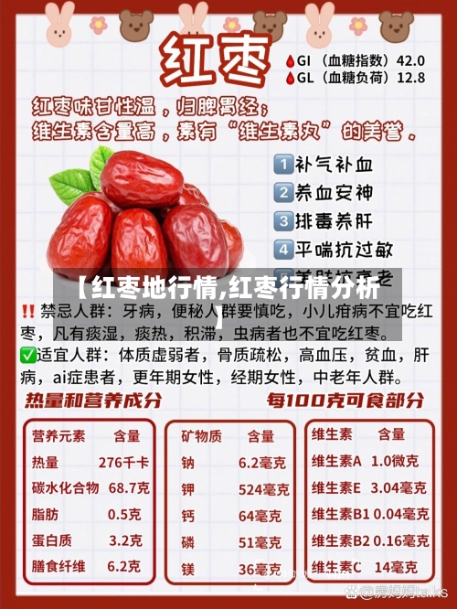【红枣地行情,红枣行情分析】