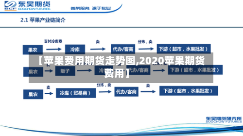 【苹果费用期货走势图,2020苹果期货费用】-第2张图片