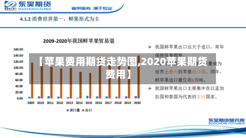 【苹果费用期货走势图,2020苹果期货费用】