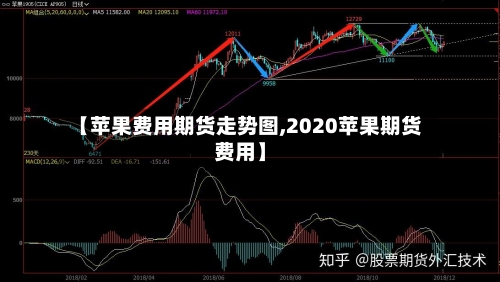 【苹果费用期货走势图,2020苹果期货费用】-第3张图片